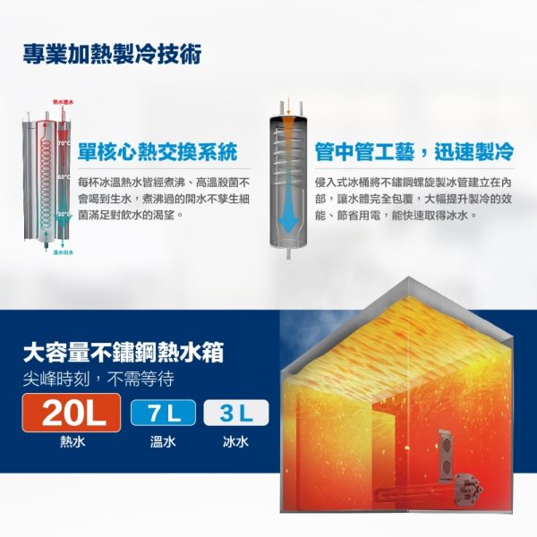 HM-1687直立式熱交換飲水機