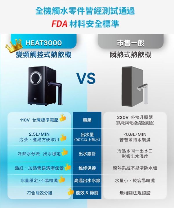 HEAT3000櫥下型變頻觸控式熱飲機